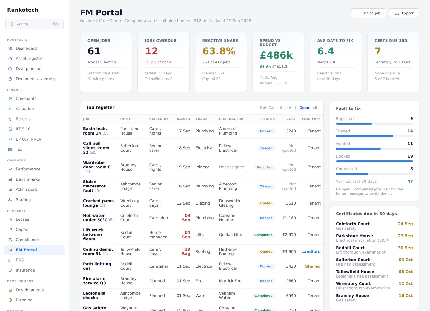 FM Portal page of the platform, with illustrative data