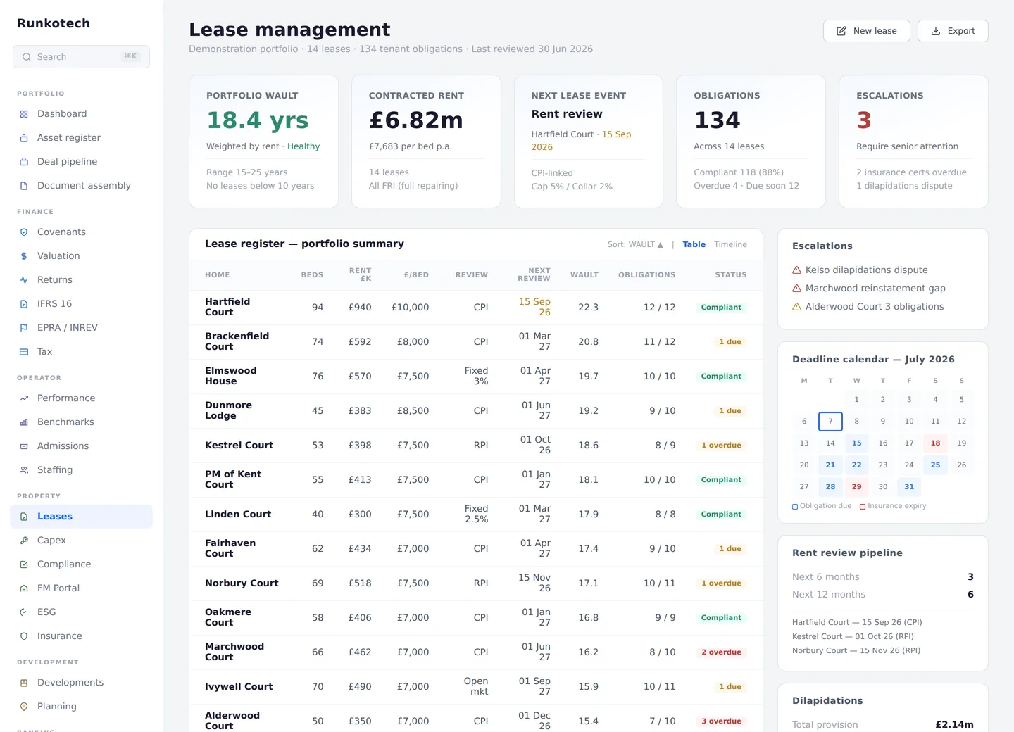 Lease management page of the platform, with illustrative data